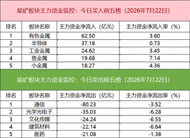 数据看盘多家机构和外资激烈博弈星网锐捷，IM期指空头大幅减仓