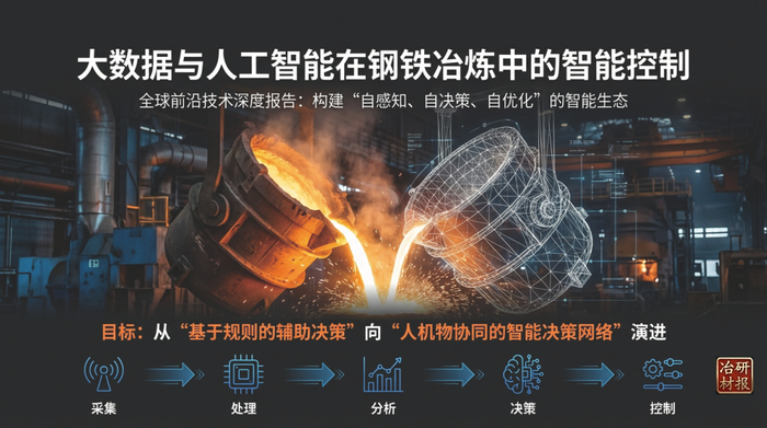 钢铁冶炼前沿技术报告三：大数据与人工智能在钢铁冶炼中的智能控制