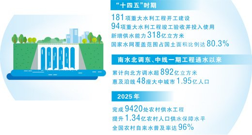 智慧赋能，织密现代化水网（大数据观察·“六张网”里的新动能）