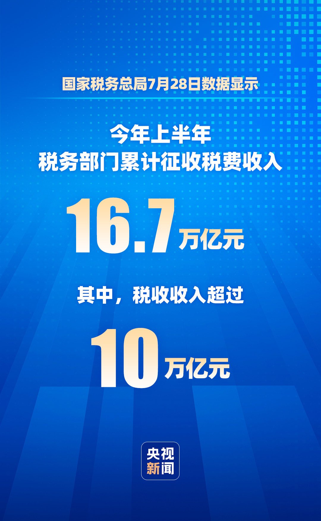 这组税收大数据 解码中国经济强劲动能