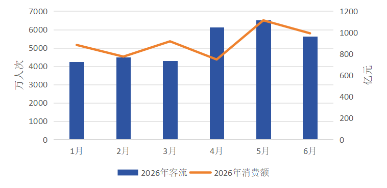 【乐游】大数据告诉你，3.13亿人次都去了上海哪里？