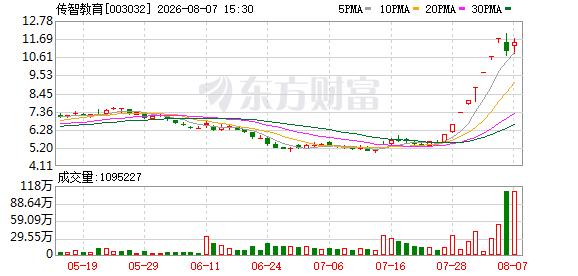 传智教育龙虎榜数据（8月7日）
